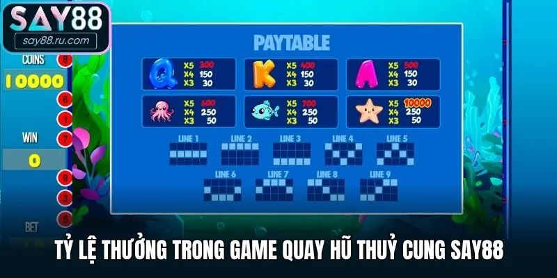 Tỷ lệ thưởng trong game quay hũ thuỷ cung Say88